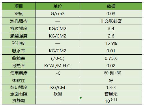 1661243866126128.jpg 珍珠棉數據.jpg